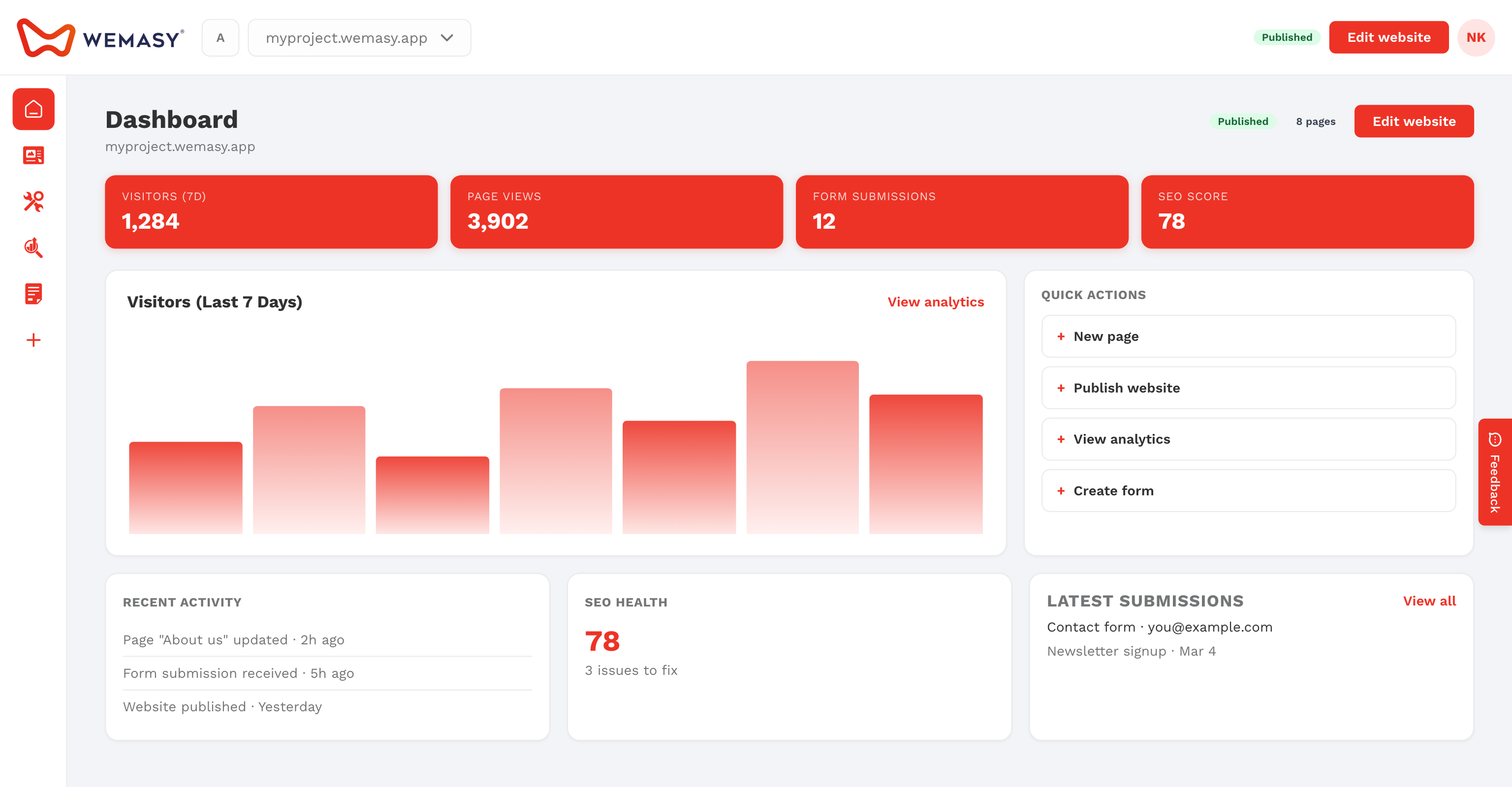 Der Startbildschirm des WEMASY-Dashboards
